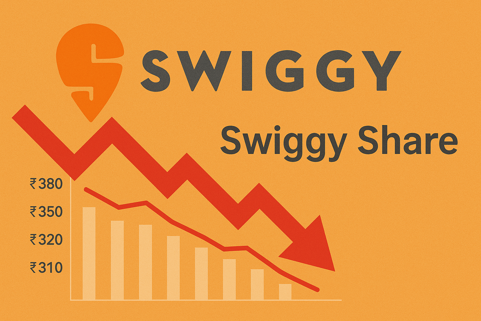swiggy share price